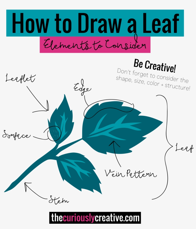 The Ultimate List Of Resources And Tutorials For How - Drawing, transparent png #4870
