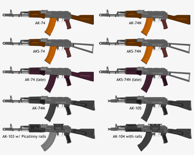 Ak Family Of Rifles - Ak 103 Vs Ak 104, transparent png #592