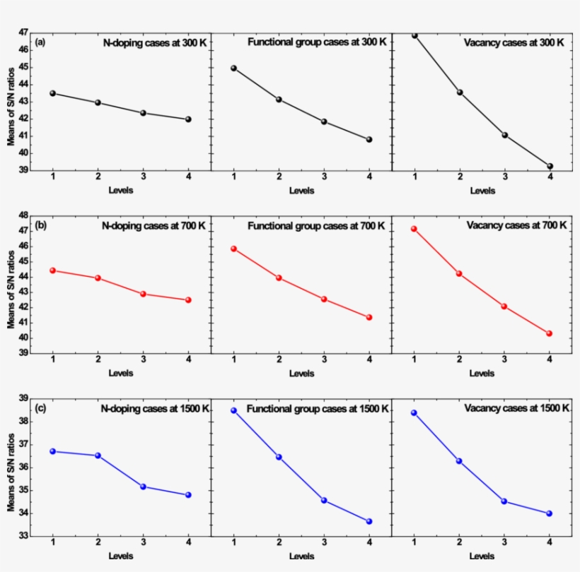 The Mean S/n Ratios Of The Thermal Conductivities Of - Diagram, transparent png #6195
