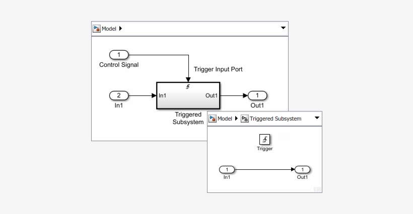 Unlike An Enabled Subsystem Block, A Triggered Subsystem - Matlab Trigger, transparent png #7627