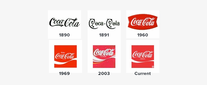 Coke's Logo Has Been Through Some Evolution, But In - Coca Cola Old Logo, transparent png #7841