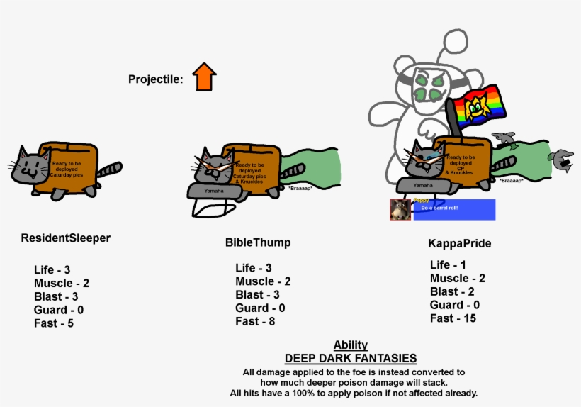 Just Kept Adding On , - Cartoon, transparent png #8803