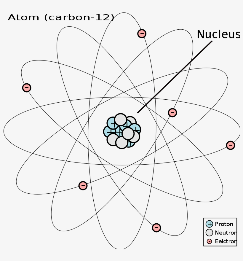 Atomo De Carbono 12, transparent png #9847