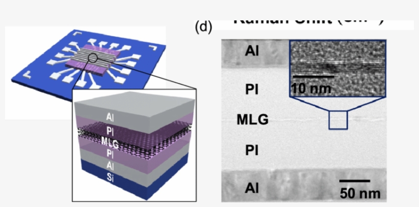 A Schematic Of The Fabricated Al/pi/mlg/pi/al Memory - Diagram, transparent png #9976