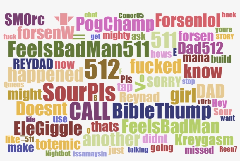 Mjramon On Twitter - Data Analysis Clipart, transparent png #11075