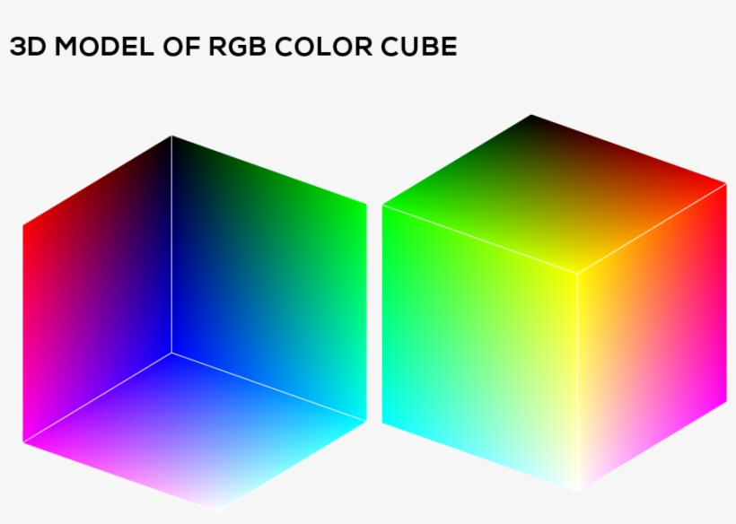 The 3d Model Of Svg Watercolor Color Cube - Diagram, transparent png #11442