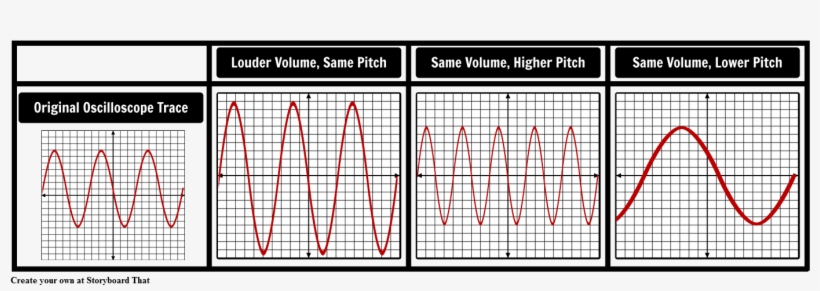 Sound Waves - Mr Fox, transparent png #101920