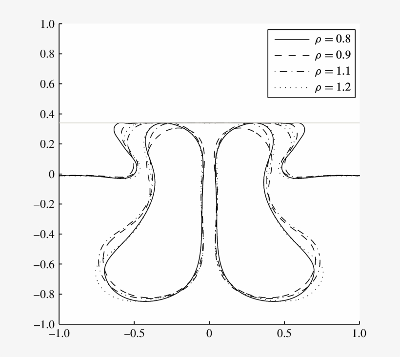 Comparison Between Bubble And Interface Shapes As Ρ - Surface Tension, transparent png #102094