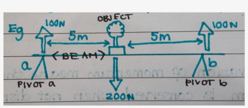 I Drew This Diagram To Help Explain The Point - Diagram, transparent png #105255