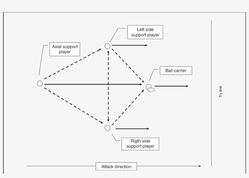 Diamond Shape Structure - Diagram, transparent png #106565