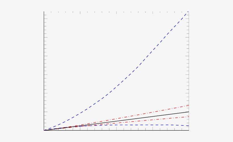 A Classification Rule For Motion Modes From Msd - Plot, transparent png #1000261