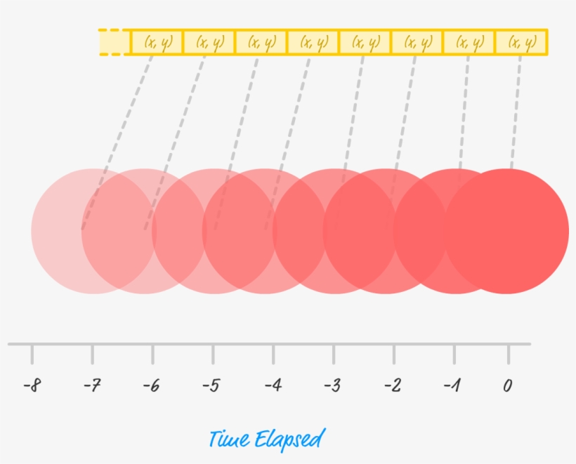 Image Creating Trails Kirupa Script Type Text Javascript - Drawing, transparent png #1000263