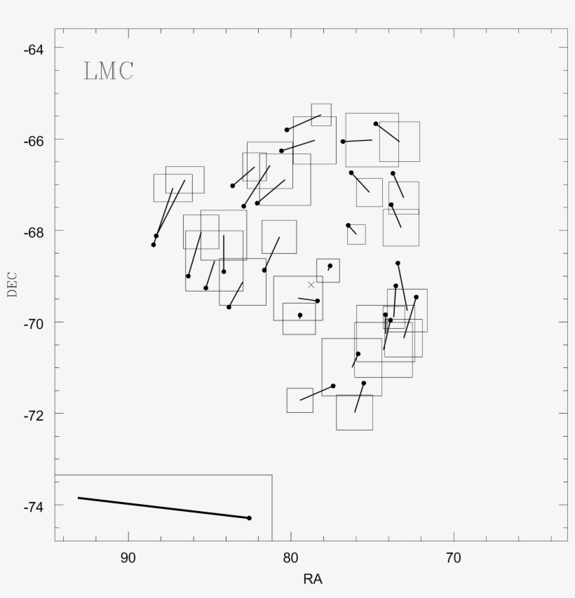 Spatially Variable Component Of The Observed Proper-motion, transparent png #1000326