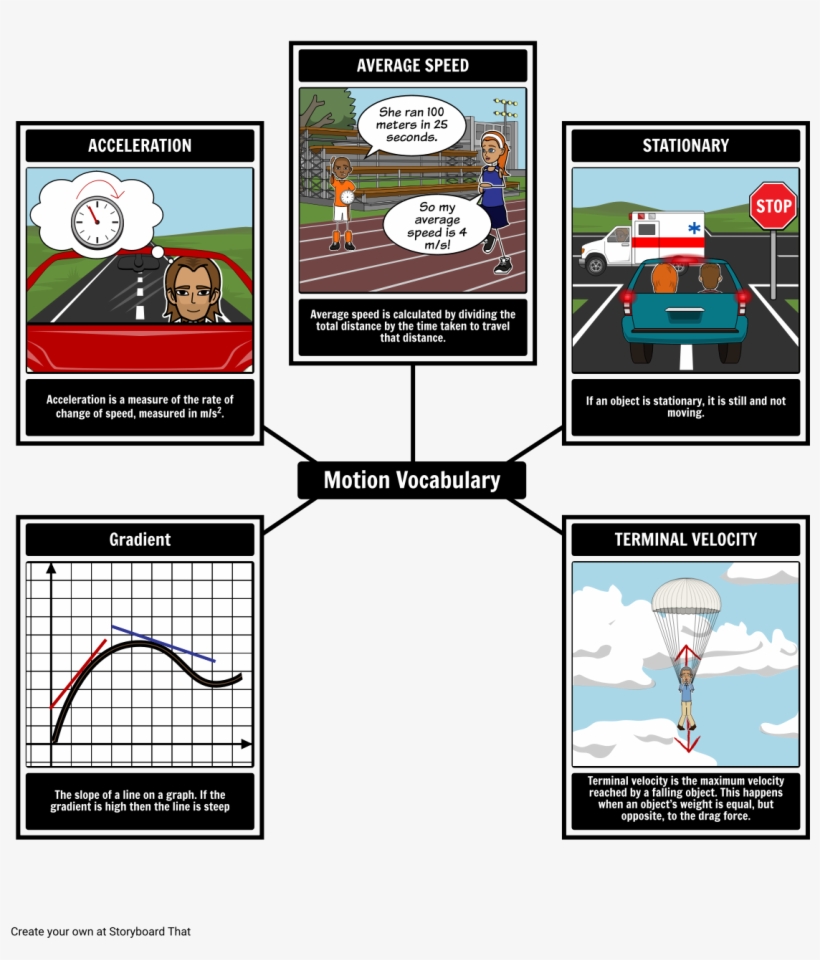 Movimiento Y Fuerza Vocabulario, transparent png #1000397