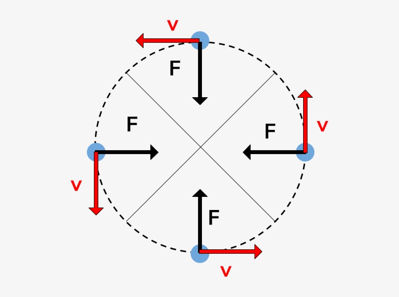 For An Object Moving In Circle At A Constant Speed, - Tracing Happy Face, transparent png #1000795