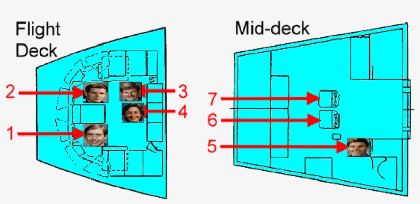 Sts 51 L Launch - Sts 61 J, transparent png #1001353