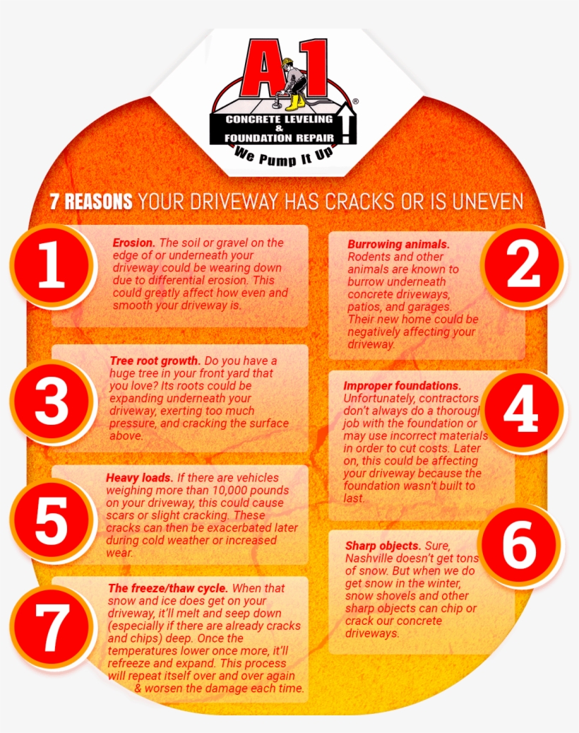 We'll Level Your Concrete Instead Of Tearing It Out - Concrete, transparent png #1003313