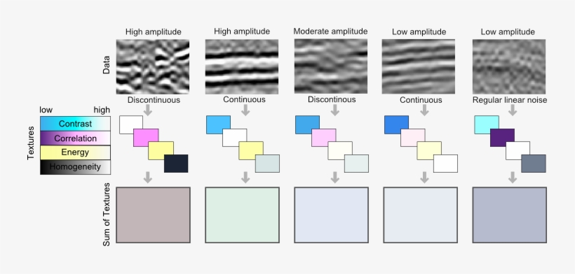 , 2003, Volume Texture Extraction For 3d Seismic Visualization - Haralick Texture Features, transparent png #1004560