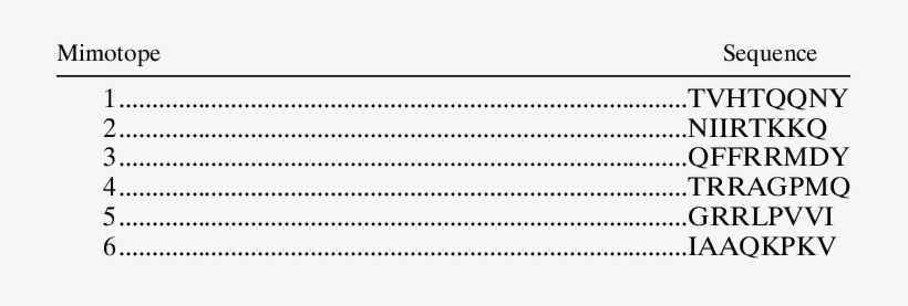 Amino Acid Sequences Of Mimotopes Of The Monoclonal - Magyar Grammatika, transparent png #1005034