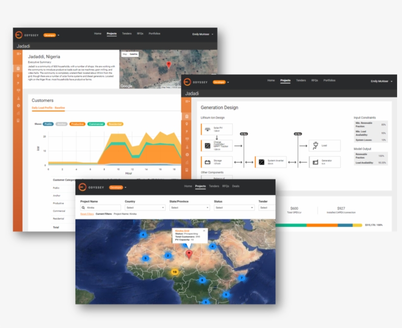 Company's Innovative Project Investment Platform Has - Four Scenes From The Life Of Buddha: Gandhara In The, transparent png #1005928