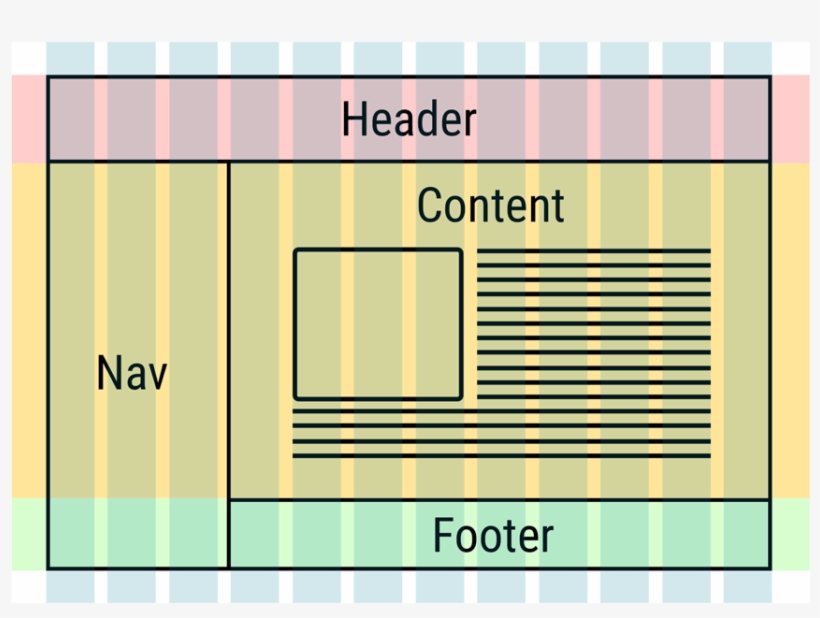There's No Way To Align Elements Across Multiple Flexbox - Cascading Style Sheets, transparent png #1005935