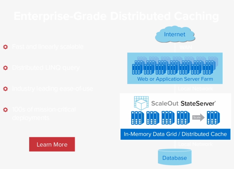 In Memory Data Grids Transparent Banner Mobile 1caps - Scaleout Software, Inc., transparent png #1005975