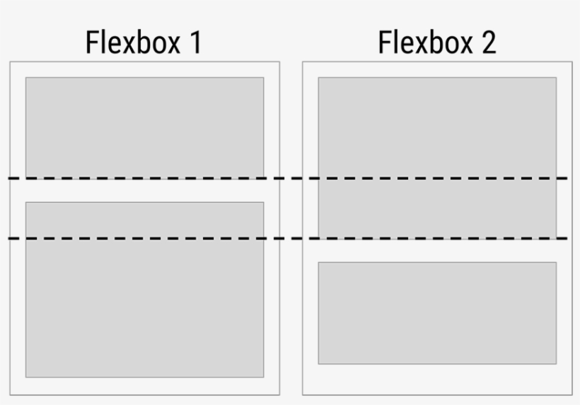 There's No Way To Align Elements Across Multiple Flexbox - Parallel, transparent png #1006002