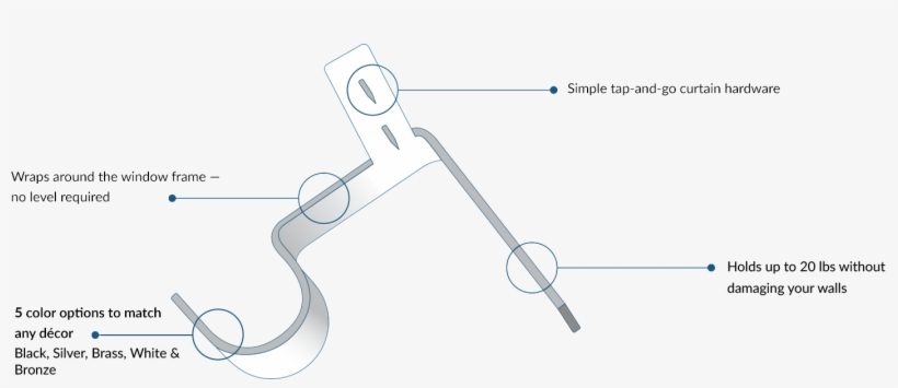 How Our Curtain Rod Brackets Work - Line Art, transparent png #1006096