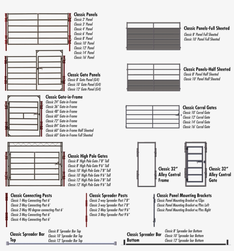Back To Top - Corral Panel Dimensions, transparent png #1006752