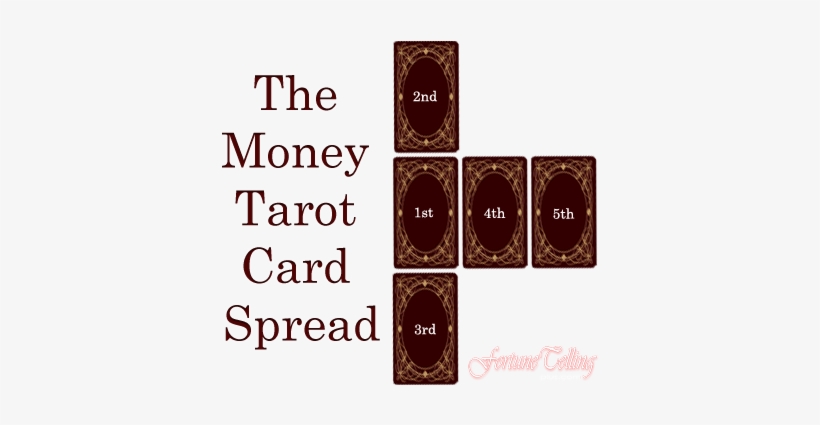 The Money Tarot Reading - Century Font, transparent png #1007556