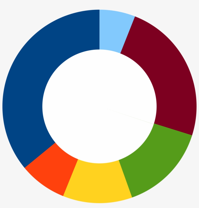 Black And White Download Pie Charts Vs Mentorphile - Donut Chart Icon Png, transparent png #1008755