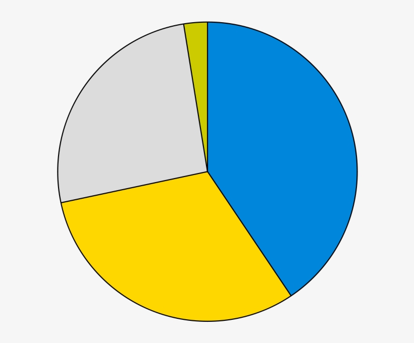 Pie Chart - Pie Chart 4 Sections, transparent png #1008888