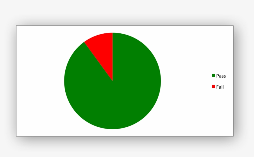 Images/chart Points1 - Pie Chart With 2 Sections, transparent png #1008980