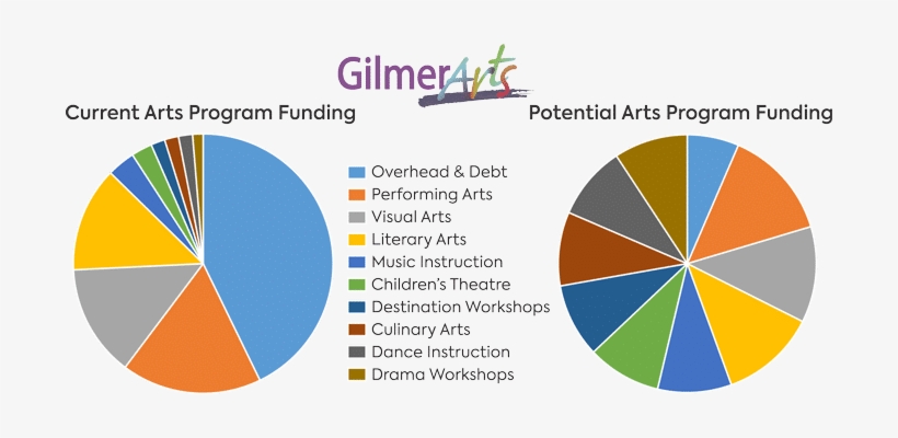Playhouse Flex Passes Are To Be Used Within 12 Months - Circle, transparent png #1009063