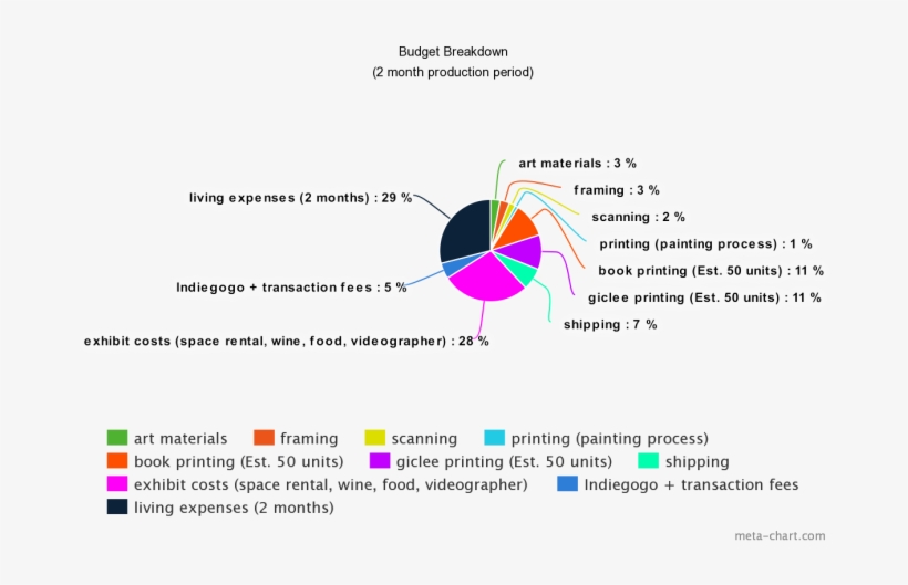 Date, Time And Place Of Exhibition Is To Be Determined - Diagram, transparent png #1009079