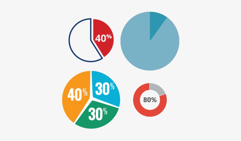 Pie Charts - Circle, transparent png #1009135
