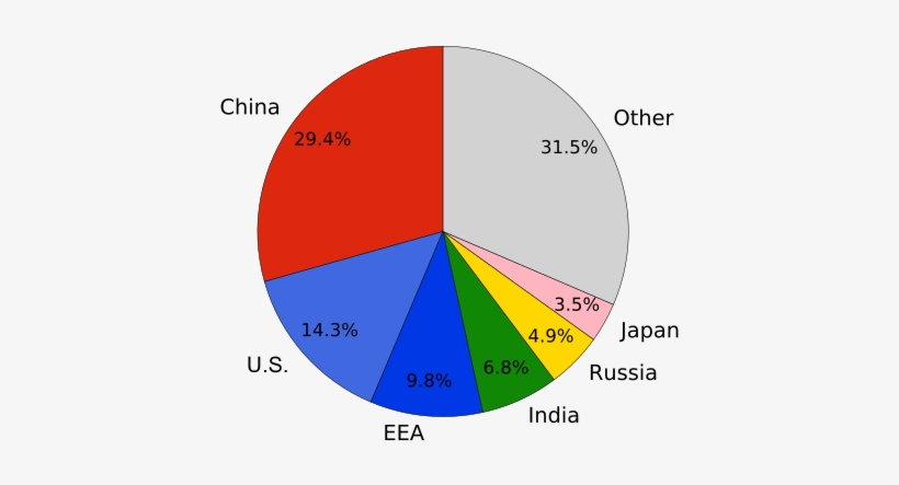 Global Carbon Dioxide Emissions By Country - Co2 Emissions By Country 2017, transparent png #1009234