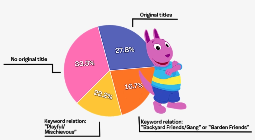 File History - Cartoon, transparent png #1009282