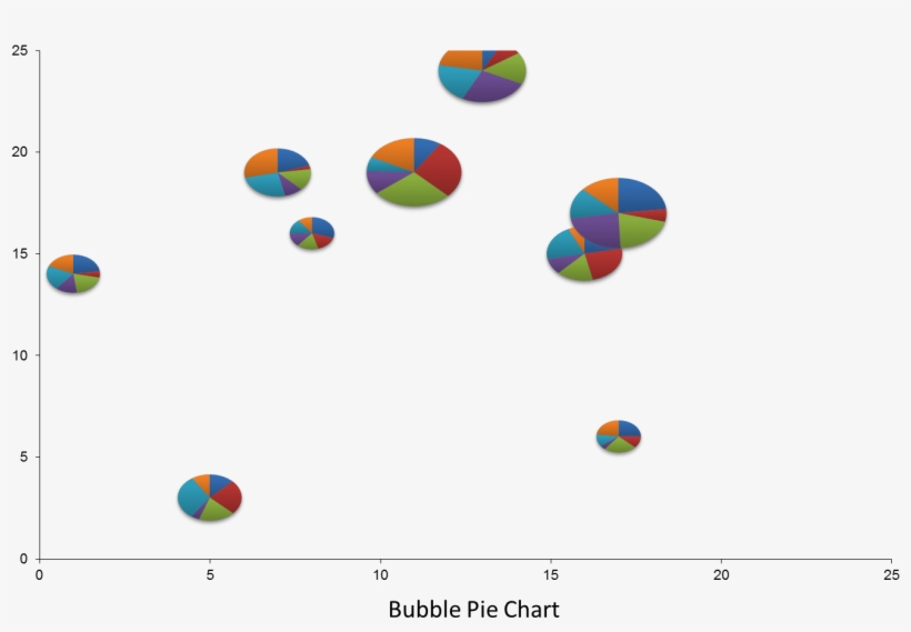 Create A Bubble Pie Chart Or World Map Pie Chart Using - Bubble And Pie Chart, transparent png #1009558