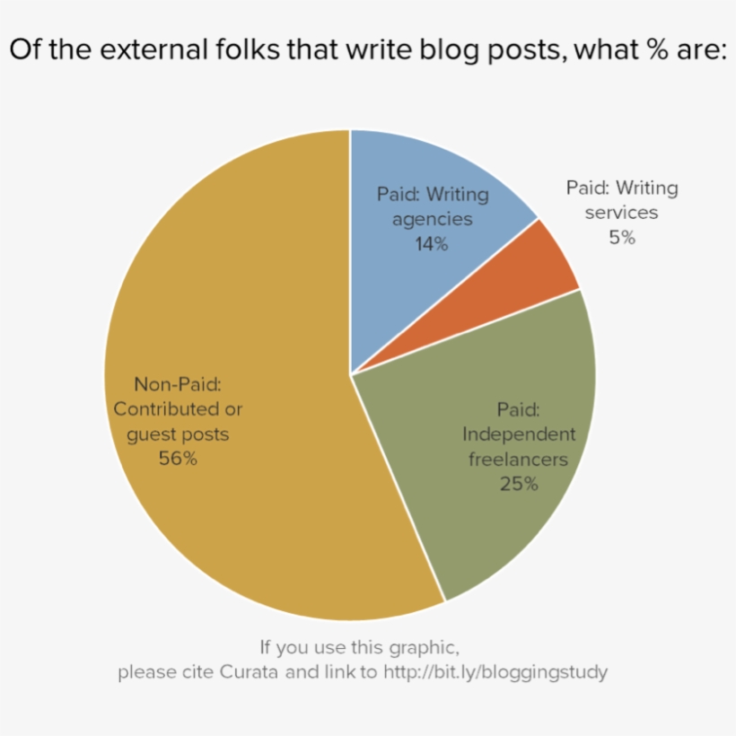 Guest Post Pie Chart - Beer Market In Japan, transparent png #1009802
