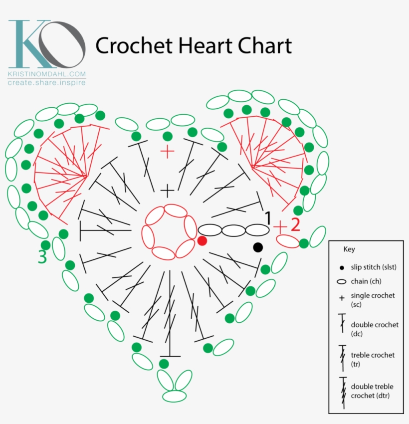 Crochet Heart Chart - Crochet, transparent png #1009944