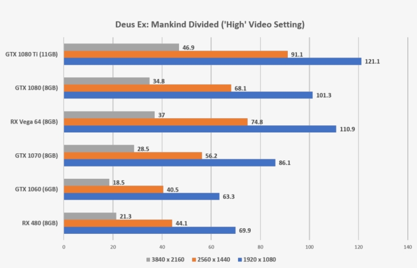 Hardwarezone Png Grid Graph Aesthetic Pixels Tumblr - Amd Rx Vega 64 Benchmark, transparent png #10050371
