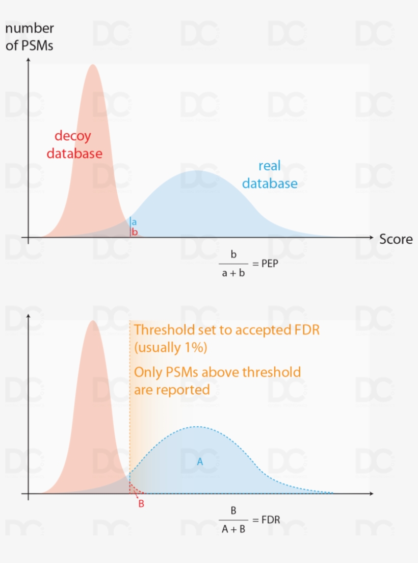 Would Be Reported - Diagram, transparent png #10051169