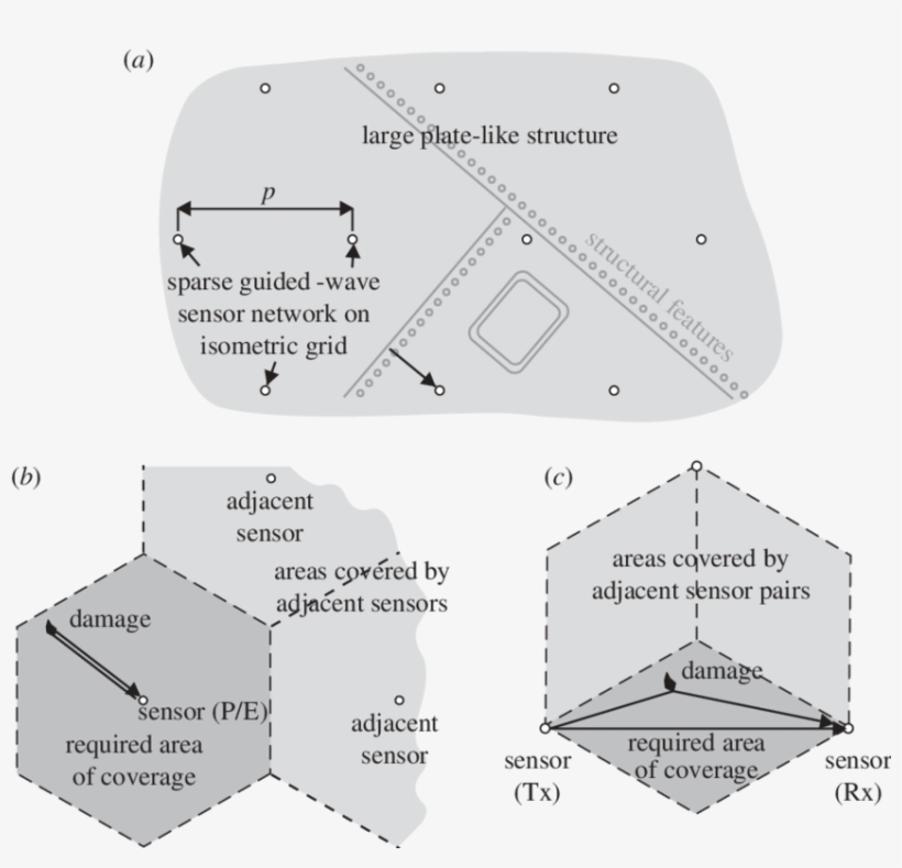 Generic Isometric Grid Layout Of Sensors On A Plate-like - Diagram, transparent png #10051509
