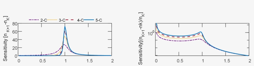 How To Save Matlab Plots With Transparent Background - Diagram, transparent png #10052075