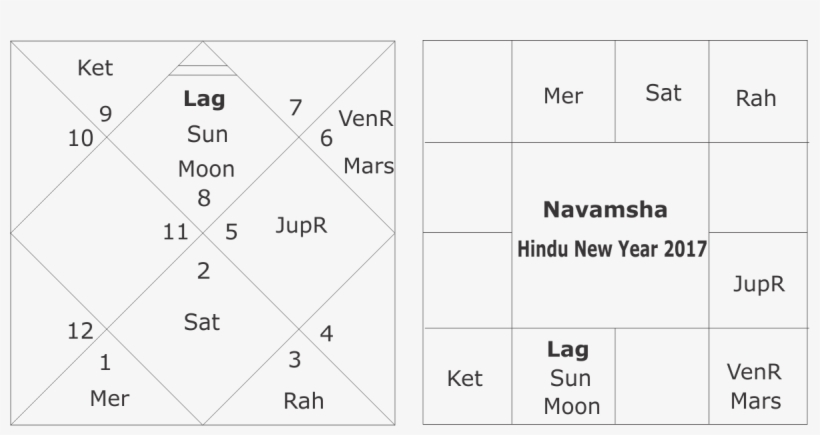 Hindu New Year - Number, transparent png #10052530