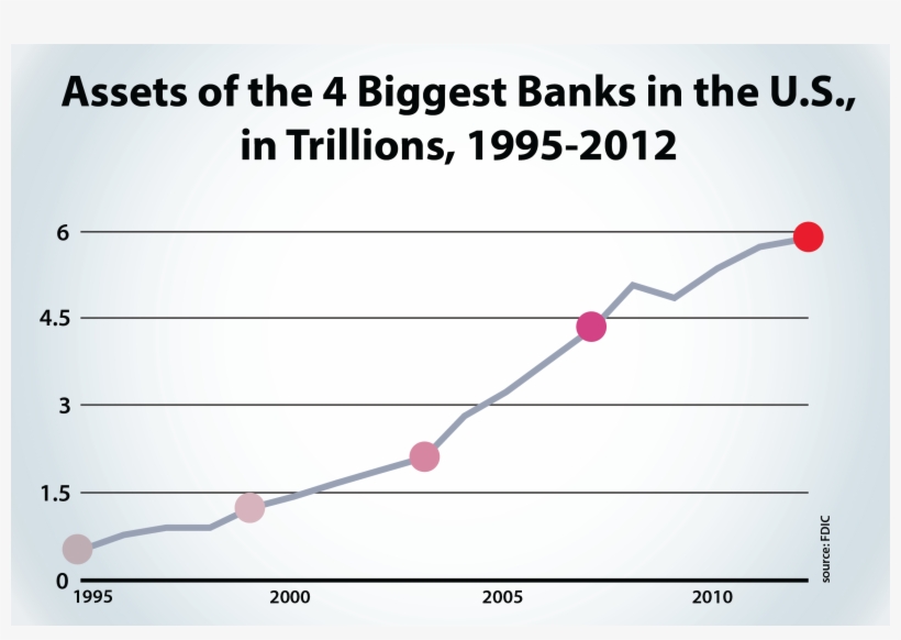 Seven Years After The Last Blowout, The Bubble Has - Diagram, transparent png #10052932
