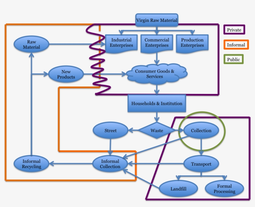 Url, Http - //journals - Openedition - - Diagram, transparent png #10057383