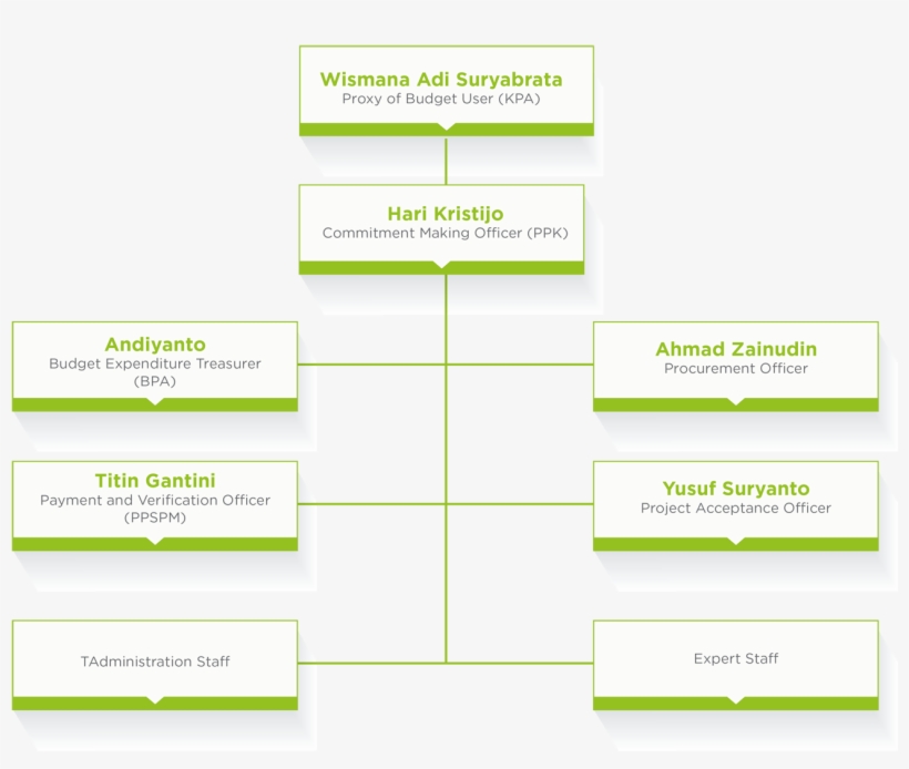 Symmetry, transparent png #10059378