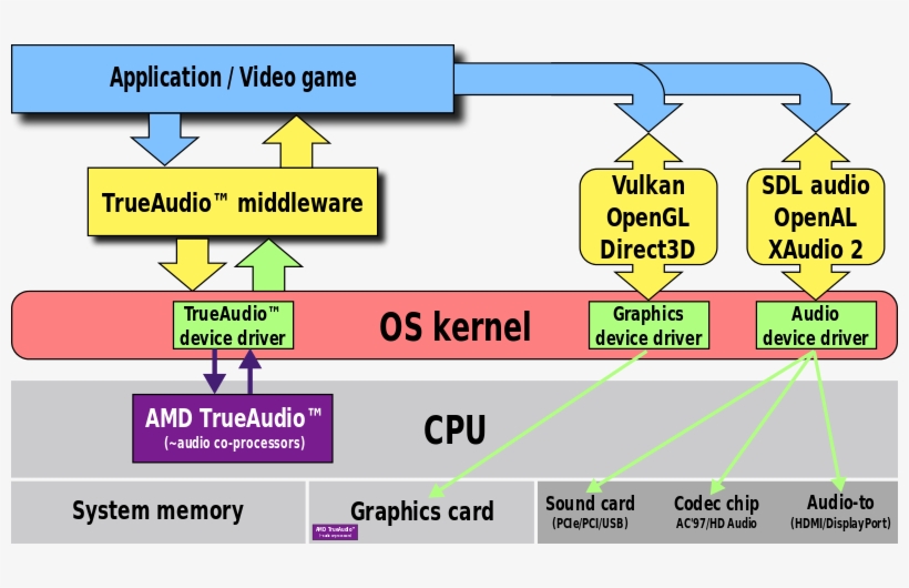 Diagram, transparent png #10059670